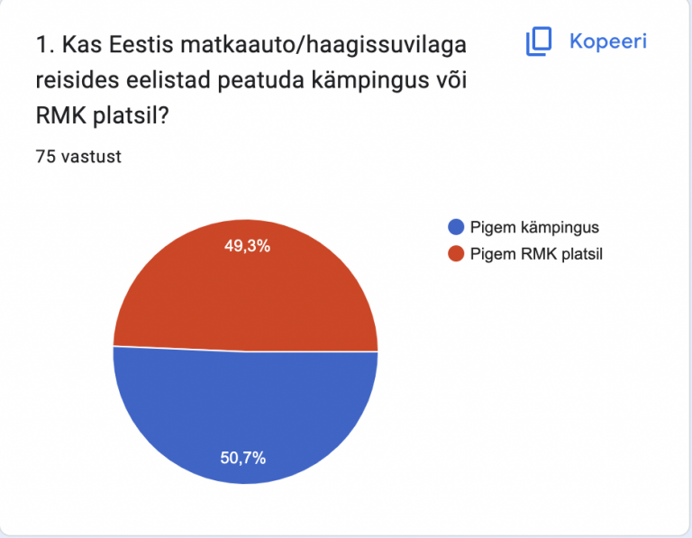 kampingud-kysitlus